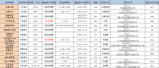 標準化票據 銀行承兌匯票引領市場進入大發展時代